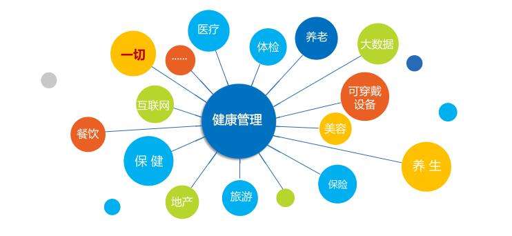 新疆<a href='http://www.zhghuayu.com' target='_blank'><u>健康管理師考試</u></a>
