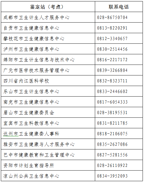 <a href='http://www.zhghuayu.com' target='_blank'><u>健康管理師考試</u></a>電話聯系表