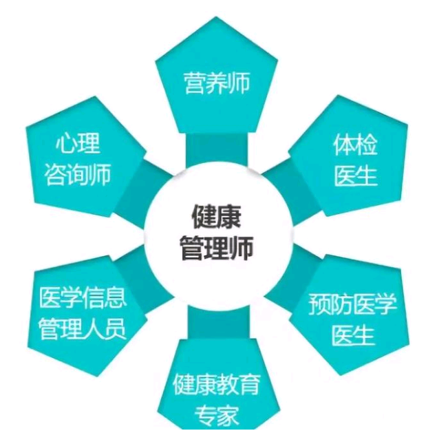 2021年考健康管理師證書的五大好處