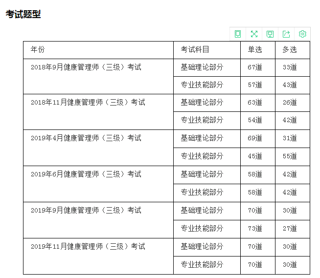 健康管理師歷屆考試題型