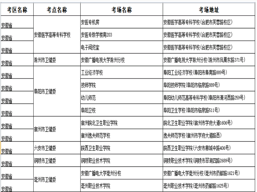 安徽省健康管理師考試地點