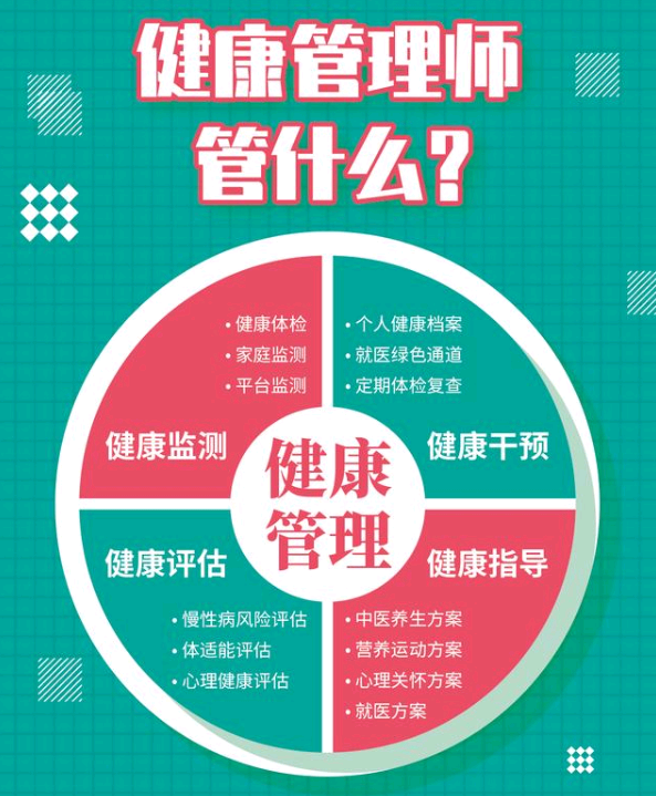 2021年內蒙古健康管理師考試時間，新手如何正確報名