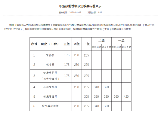 重慶2021年健康管理師考試收費標(biāo)準(zhǔn)公布