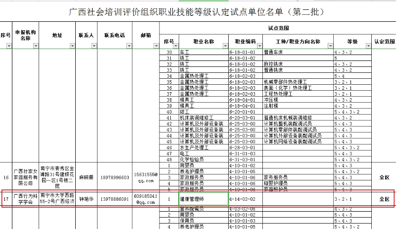 廣西2021年健康管理師職業(yè)等級(jí)認(rèn)定考試機(jī)構(gòu)是哪里？