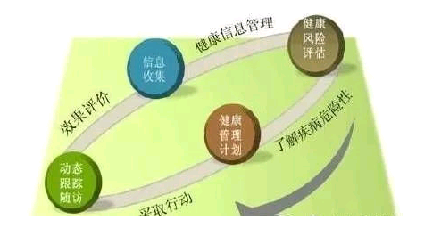 2021年山西太原二健康管理師報(bào)考條件，指定報(bào)名機(jī)構(gòu)入口
