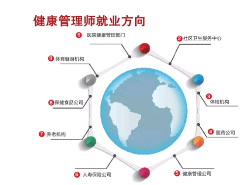 江蘇2021年健康管理師考試培訓中心、考試報名時間在什么時候？1