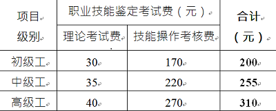 全國消防設施操作員報考報名費用多少錢，補考需要另外費用嗎？