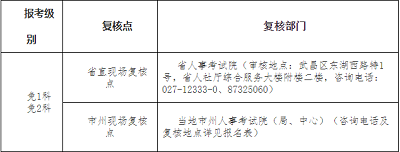 2022年湖北省二級建造師執業資格考試“考全科”報考條件