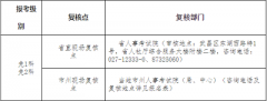 湖北省人事考試網發布：2022年建造師注冊專業對照表(本科)