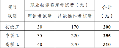 四川省2022年第二批次消防設施操作員考試報名時間安排