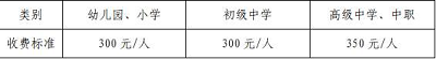 海南省考試局：關于2022年上半年海南省中小學教師資格考試面試報名及相關事項的公告1
