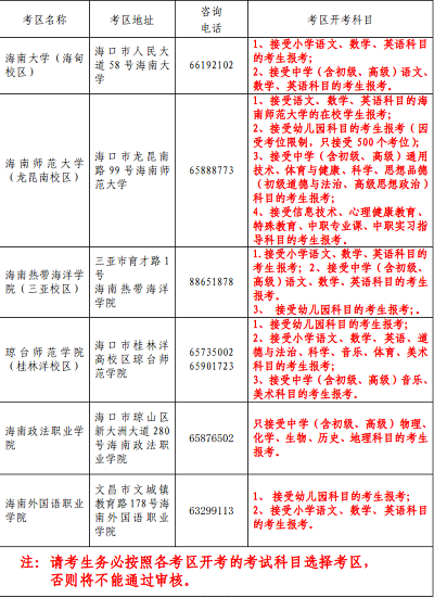 海南省考試局：關于2022年上半年海南省中小學教師資格考試面試報名及相關事項的公告2
