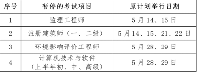 2022年度上海市注冊建筑師（一、二級）職業資格考試暫停舉行公告
