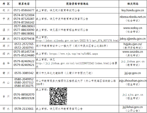 2022年下半年浙江省中小學教師資格考試筆試各科目考試時間均為120分鐘、采用紙筆考試方式