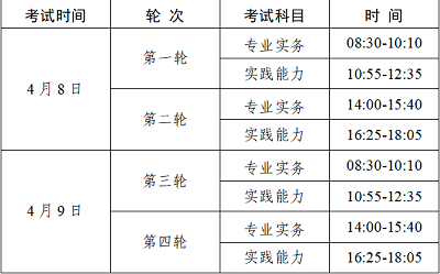 廣東2023年護士資格考試科目包括專業實務和實踐能力