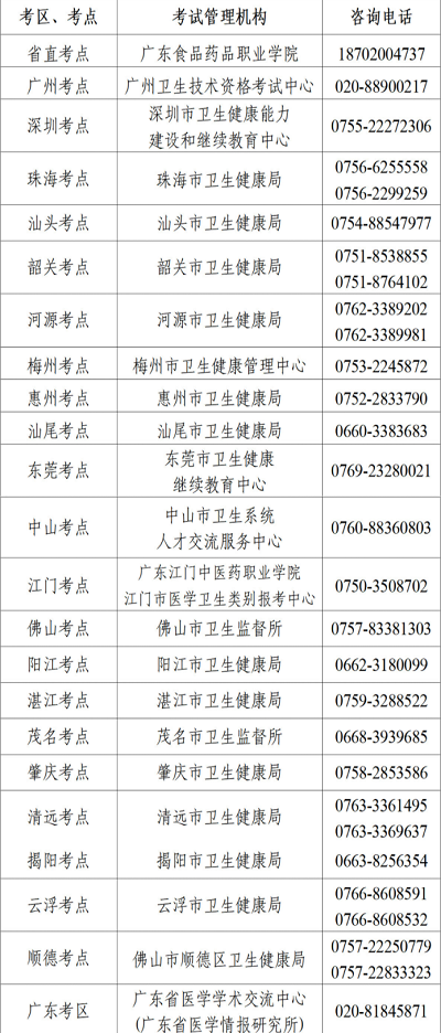 廣東2023年護士資格考試科目包括專業實務和實踐能力1