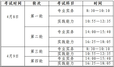 寧夏護(hù)士資格報名條件有學(xué)歷要求嗎?