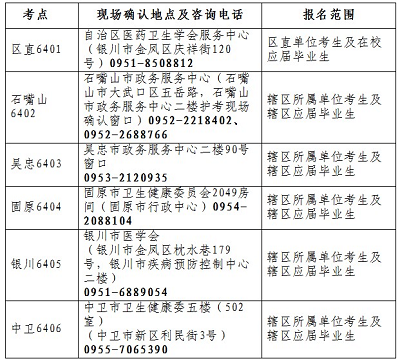 寧夏護(hù)士資格報名條件有學(xué)歷要求嗎?1