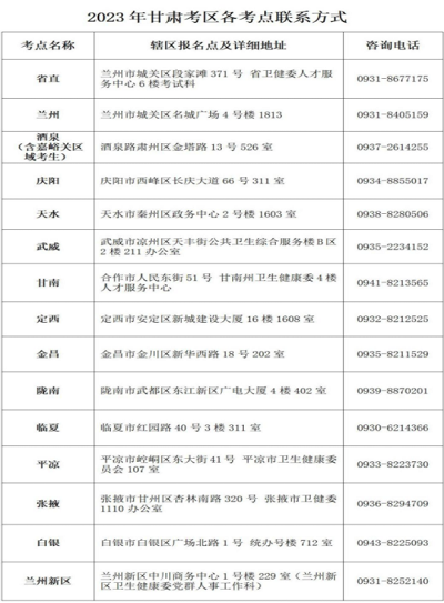 2023年全國護士執業資格考試甘肅考區準考證打印時間：2023年3月30日至4月7日期間1