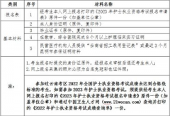 昆明安寧市2023年護士執(zhí)業(yè)資格考試報名及現(xiàn)場確認(rèn)工作安排