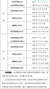安徽合肥市關(guān)于2023年度中級會計師考試考務日程安排及有關(guān)事項的通知