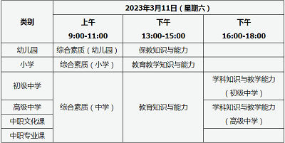山西地區2023年上半年教師資格考試筆試報名條件、報名入口開通時間