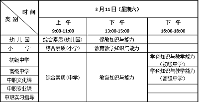 注意！云南省2023年上半年云南省教師資格考試（筆試）報名即將開始!抓緊時間!