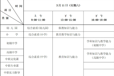 河北省2023年上半年教師證（筆試）報名時間為1月13日至16日