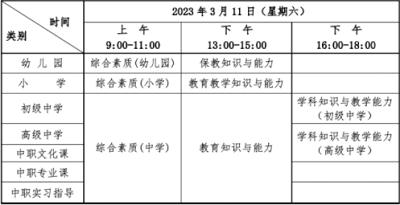 湖北考區(qū)2023年上半年中小學(xué)教師資格考試（筆試）時(shí)間安排具體日期是哪天  根據(jù)教育部教育考試院《關(guān)于2023年中小學(xué)教師資格考試考務(wù)工作相關(guān)事項(xiàng)的通知》(教考院函〔2022〕95號(hào))精神，現(xiàn)將我省2023年上半年中小學(xué)教師資格考試（筆試）報(bào)名有關(guān)事項(xiàng)公告如下：  一、時(shí)間安排  網(wǎng)上報(bào)名時(shí)間：2023年1月13日9:00至16日16:00。  資格審核時(shí)間：2023年1月13日9:00至16日17:00。  網(wǎng)上繳費(fèi)截止時(shí)間：2023年1月18日24:00。  打印準(zhǔn)考證時(shí)間：2023年3月6日-11日。  考試時(shí)間：2023年3月11日。  具體安排如下：  湖北省教師資格考試（筆試）時(shí)間是什么時(shí)候?考試當(dāng)天時(shí)間是怎么安排的?  二、報(bào)考條件及要求  1.具有中華人民共和國(guó)國(guó)籍。  2.遵守憲法和法律，擁護(hù)中國(guó)共產(chǎn)黨的領(lǐng)導(dǎo)，熱愛教育事業(yè)，具有良好的思想品德。  3.學(xué)歷要求：  報(bào)考幼兒園教師資格，應(yīng)當(dāng)具備幼兒師范學(xué)校畢業(yè)及以上學(xué)歷。  報(bào)考小學(xué)教師資格，應(yīng)當(dāng)具備大學(xué)專科畢業(yè)及以上學(xué)歷。  報(bào)考初級(jí)中學(xué)、高級(jí)中學(xué)、中等專業(yè)學(xué)校教師資格，應(yīng)當(dāng)具備大學(xué)本科畢業(yè)及以上學(xué)歷。  報(bào)考中等專業(yè)學(xué)校實(shí)習(xí)指導(dǎo)教師資格，應(yīng)當(dāng)具備大學(xué)專科畢業(yè)及以上學(xué)歷，同時(shí)還應(yīng)具備相當(dāng)于助理工程師及以上專業(yè)技術(shù)資格或者中級(jí)以上工人技術(shù)等級(jí)。  4.考區(qū)選擇：  普通高等學(xué)校在校學(xué)生：普通高等學(xué)校三年級(jí)以上（含三年級(jí)）在校學(xué)生報(bào)考本次筆試，可憑學(xué)校出具的在校學(xué)籍證明（見附件1）或?qū)W信網(wǎng)上的學(xué)籍報(bào)告，選擇就讀院校所在考區(qū)報(bào)考，也可選擇在戶籍所在地考區(qū)或有效期內(nèi)居住證所在地考區(qū)報(bào)考。  社會(huì)考生：具有我省戶籍的社會(huì)考生可選擇戶籍所在地考區(qū)（神農(nóng)架林區(qū)戶籍的考生選擇十堰考區(qū)）或居住證申領(lǐng)地考區(qū)報(bào)考。非我省戶籍的社會(huì)考生，必須持有我省的居住證才能報(bào)考。居住證必須為原件，且在有效期以內(nèi)。辦理證明或辦理回執(zhí)不能作為報(bào)名依據(jù)。  在湖北省學(xué)習(xí)、工作和生活的港澳臺(tái)居民：遵守《中華人民共和國(guó)憲法》和法律，擁護(hù)中國(guó)共產(chǎn)黨領(lǐng)導(dǎo)，堅(jiān)持社會(huì)主義辦學(xué)方向，貫徹黨的教育方針，且在湖北省學(xué)習(xí)、工作和生活的港澳臺(tái)居民，根據(jù)自愿原則，可申請(qǐng)參加各學(xué)段的中小學(xué)教師資格考試。持有港澳臺(tái)居民居住證的港澳臺(tái)居民，可在我省居住所在地考區(qū)申請(qǐng)參加中小學(xué)教師資格考試。持有港澳居民來(lái)往內(nèi)地通行證的港澳居民、持有五年有效期臺(tái)灣居民來(lái)往大陸通行證的臺(tái)灣居民，可在我省參加中小學(xué)教師資格考試，在考試所在地申請(qǐng)認(rèn)定中小學(xué)教師資格。  現(xiàn)役軍人：部隊(duì)駐地在我省的現(xiàn)役軍人，可在駐地考區(qū)報(bào)考。  5.根據(jù)《教育部關(guān)于印發(fā)<教育類研究生和公費(fèi)師范生免試認(rèn)定中小學(xué)教師資格改革實(shí)施方案>的通知》（教師函〔2020〕5號(hào)）和《教育部關(guān)于推進(jìn)師范生免試認(rèn)定中小學(xué)教師資格改革的通知》（教師函〔2022〕1號(hào)），符合免試認(rèn)定條件的教育類研究生、師范生可選擇參加學(xué)校組織的教育教學(xué)能力考核，也可自愿參加中小學(xué)教師資格考試，申請(qǐng)認(rèn)定相應(yīng)的教師資格。  三、報(bào)名及資格審核  （一）報(bào)名流程（見附件2）  考生登錄中國(guó)教育考試網(wǎng)，按照欄目指引進(jìn)行網(wǎng)上報(bào)名，選擇報(bào)考考區(qū)、筆試類別、筆試科目，完成其他信息錄入。具體步驟如下：  第一步：登錄。登錄中國(guó)教育考試網(wǎng)。  第二步：注冊(cè)。注冊(cè)時(shí)要求考生填寫姓名、選擇證件類型、填寫證件號(hào)碼等信息。在完成注冊(cè)后，按照流程填寫個(gè)人信息、上傳電子照片。此照片用于準(zhǔn)考證及考試合格證明，請(qǐng)考生慎重選用照片。如上傳不符合要求照片，將不能通過(guò)審核。（照片要求：考生本人近6個(gè)月以內(nèi)的免冠、正面、白色背景彩色證件照；照片中顯示考生頭部和肩的上部，不允許戴帽子、頭巾、發(fā)帶、墨鏡等；不得為大頭照、半身照、生活照等；照片格式必須為jpg/jpeg，不大于200K，如照片過(guò)大，建議使用畫圖、 Photoshop、 ACDsee等工具,將照片進(jìn)行剪裁壓縮。）  第三步：報(bào)名。考生須根據(jù)本人實(shí)際情況，慎重選擇考區(qū)和考試科目，并簽訂《考生誠(chéng)信考試承諾書》。  （二）資格審核  我省中小學(xué)教師資格考試（筆試）報(bào)名的資格審核由各考區(qū)根據(jù)實(shí)際情況進(jìn)行安排。請(qǐng)考生務(wù)必點(diǎn)擊下表中所報(bào)考考區(qū)審核通知鏈接，并認(rèn)真閱讀考區(qū)的審核安排。報(bào)名提交后，須密切關(guān)注自己的審核狀態(tài)，若“待審核”狀態(tài)超過(guò)24小時(shí)，應(yīng)及時(shí)自查是否未按考區(qū)審核通知的要求提交相關(guān)材料或未去現(xiàn)場(chǎng)審核。如有疑問(wèn)，請(qǐng)撥打考區(qū)審核通知中公布的電話咨詢。  市州名稱	考區(qū)審核通知	咨詢電話 武漢市	武漢考區(qū)筆試審核通知	027-59771564 黃石市	黃石考區(qū)筆試審核通知	0714-6342330 0714-6515109 十堰市	十堰考區(qū)筆試審核通知	0719-8666511 宜昌市	宜昌考區(qū)筆試審核通知	0717-6441534 襄陽(yáng)市	襄陽(yáng)考區(qū)筆試審核通知	0710-3617108 鄂州市	鄂州考區(qū)筆試審核通知	027-60281920 荊門市	荊門考區(qū)筆試審核通知	13308690215 孝感市	孝感考區(qū)筆試審核通知	0712-2327290 荊州市	荊州考區(qū)筆試審核通知	0716-8102517 黃岡市	黃岡考區(qū)筆試審核通知	0713-8877088 咸寧市	咸寧考區(qū)筆試審核通知	0715-8271716 隨州市	隨州考區(qū)筆試審核通知	0722-3590368 恩施州	恩施考區(qū)筆試審核通知	0718-8988085 仙桃市	仙桃考區(qū)筆試審核通知	0728-3239258 0728-3320621 潛江市	潛江考區(qū)筆試審核通知	0728-6230519 天門市	天門考區(qū)筆試審核通知	0728-5342091 （三）繳費(fèi)  報(bào)名資格審核通過(guò)后，考生務(wù)必在網(wǎng)上繳費(fèi)截止時(shí)間前通過(guò)規(guī)定支付方式（見附件3）進(jìn)行網(wǎng)上繳費(fèi)，并確認(rèn)繳費(fèi)成功。根據(jù)《省物價(jià)局省財(cái)政廳關(guān)于教師資格考試收費(fèi)標(biāo)準(zhǔn)及有關(guān)問(wèn)題的復(fù)函》（鄂價(jià)費(fèi)規(guī)〔2013〕28號(hào)）相關(guān)規(guī)定，我省中小學(xué)教師資格考試（筆試）每科70元。逾期未完成網(wǎng)上繳費(fèi)的考生，將視為自動(dòng)放棄報(bào)名考試資格。  （四）打印準(zhǔn)考證  2023年3月6日至11日期間，考生可登錄中國(guó)教育考試網(wǎng)打印筆試準(zhǔn)考證，并按照準(zhǔn)考證上指定的時(shí)間、地點(diǎn)參加筆試。  四、特別提示  1.考生須本人通過(guò)中國(guó)教育考試網(wǎng)上報(bào)名系統(tǒng)進(jìn)行報(bào)名，并對(duì)本人所填報(bào)的個(gè)人信息和報(bào)考信息準(zhǔn)確性、真實(shí)性負(fù)責(zé)。  2.音、體、美專業(yè)考生的筆試科目一、科目二實(shí)行單獨(dú)編碼（相應(yīng)科目代碼：201A、202A、301A、302A）,取得科目201A、202A合格的考生，面試僅限于參加小學(xué)類別音、體、美專業(yè)科目；取得科目301A、302A合格的考生，面試僅限于參加初中、高中、中職文化課音、體、美專業(yè)科目。考生已獲得科目201、202、301、302合格成績(jī)，可相應(yīng)替代科目201A、202A、301A、302A合格成績(jī)；考生已獲得科目201A、202A、301A、302A合格成績(jī)，不可替代科目201、202、301、302合格成績(jī)。  3.選擇初中、高中、中職文化課類別中“心理健康教育”、“日語(yǔ)”、“俄語(yǔ)”學(xué)科的考生，筆試科目三《學(xué)科知識(shí)與教學(xué)能力》暫不考試，結(jié)合面試一并考核；選擇小學(xué)類別中“心理健康教育”、“信息技術(shù)”、“小學(xué)全科”的考生，筆試科目為《綜合素質(zhì)》（代碼：201）和《教育教學(xué)知識(shí)與能力》（代碼：202）。  4.此次新增報(bào)名注冊(cè)核驗(yàn)考生手機(jī)號(hào)要求。每個(gè)手機(jī)號(hào)只能注冊(cè)一次，需要先接收短信驗(yàn)證。如考生手機(jī)收不到驗(yàn)證碼，可以撥打短信服務(wù)熱線尋求幫助（見中國(guó)教育考試網(wǎng)報(bào)名系統(tǒng)）。  五、違規(guī)處理  對(duì)考生偽造證件、證明、檔案及其他材料獲得考試資格和考試成績(jī)等違規(guī)行為，按照《國(guó)家教育考試違規(guī)處理辦法》（中華人民共和國(guó)教育部令第33號(hào)）和《中華人民共和國(guó)刑法修正案（九）》相關(guān)規(guī)定處理。  六、成績(jī)查詢  考生可于2023年4月14日起，登錄中國(guó)教育考試網(wǎng)查詢筆試成績(jī)。考生如對(duì)本人的筆試成績(jī)有異議，可在筆試成績(jī)公布10個(gè)工作日內(nèi)向報(bào)考考區(qū)所在地的教育考試機(jī)構(gòu)提出復(fù)核申請(qǐng)。復(fù)查后的反饋結(jié)果由當(dāng)?shù)亟逃荚嚈C(jī)構(gòu)告知考生。  七、其他事項(xiàng)  1.有關(guān)《考試標(biāo)準(zhǔn)》和《考試大綱》等相關(guān)信息，請(qǐng)登錄中國(guó)教育考試網(wǎng)查詢。  2.省教育考試院咨詢電話：027-68880276。  3.網(wǎng)上報(bào)名系統(tǒng)或支付相關(guān)問(wèn)題請(qǐng)撥打報(bào)名咨詢電話：010-82345677。  附件：  1.在校學(xué)籍證明  2.中小學(xué)教師資格考試網(wǎng)上報(bào)名及繳費(fèi)流程圖  3.中小學(xué)教師資格考試報(bào)名在線支付方式