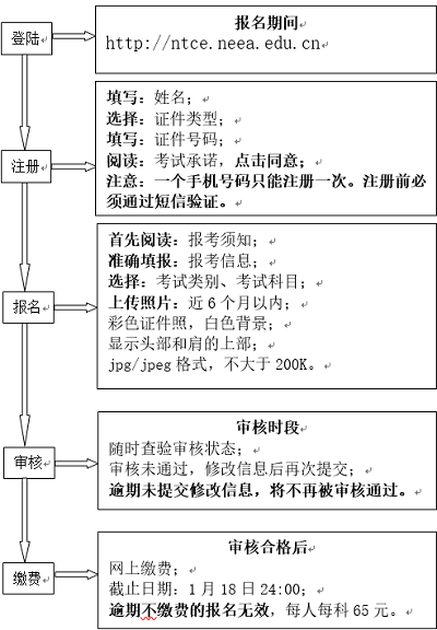 天津市2023年上半年教師資格考試（筆試）新增設天津師范大學考區(qū)和天津職業(yè)技術師范大學考區(qū)兩個高校考區(qū)1