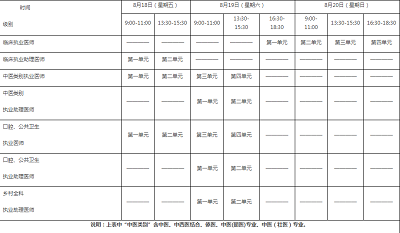 2023年海南醫(yī)師資格考試報名時間為2月1日至15日！