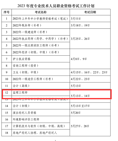 2023年江西監理工程師考試時間確定為5月13、14日1