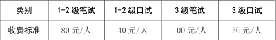 海南2023年上半年英語等級考試繳費時間和辦法2