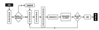 江蘇省2023年上半年全國計(jì)算機(jī)等級考試報(bào)名時(shí)間為2月17日至28日