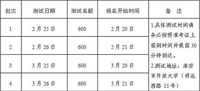 江蘇淮安市2023年第一季度<a href='http://www.zhghuayu.com/pth/' target='_blank'><u>普通話水平測試</u></a>和報名日期