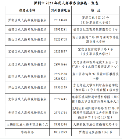 現場報名點