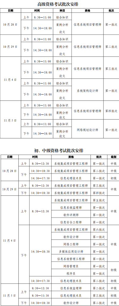 2023年下半年計算機技術(shù)與軟件（水平）考試時間安排