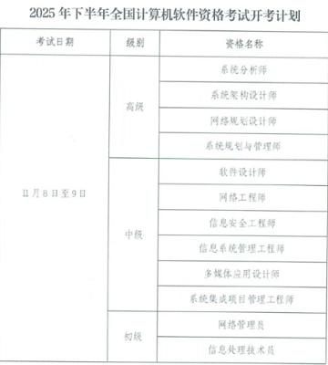 浙江2025下半年軟考網(wǎng)上報(bào)名時(shí)間和要求